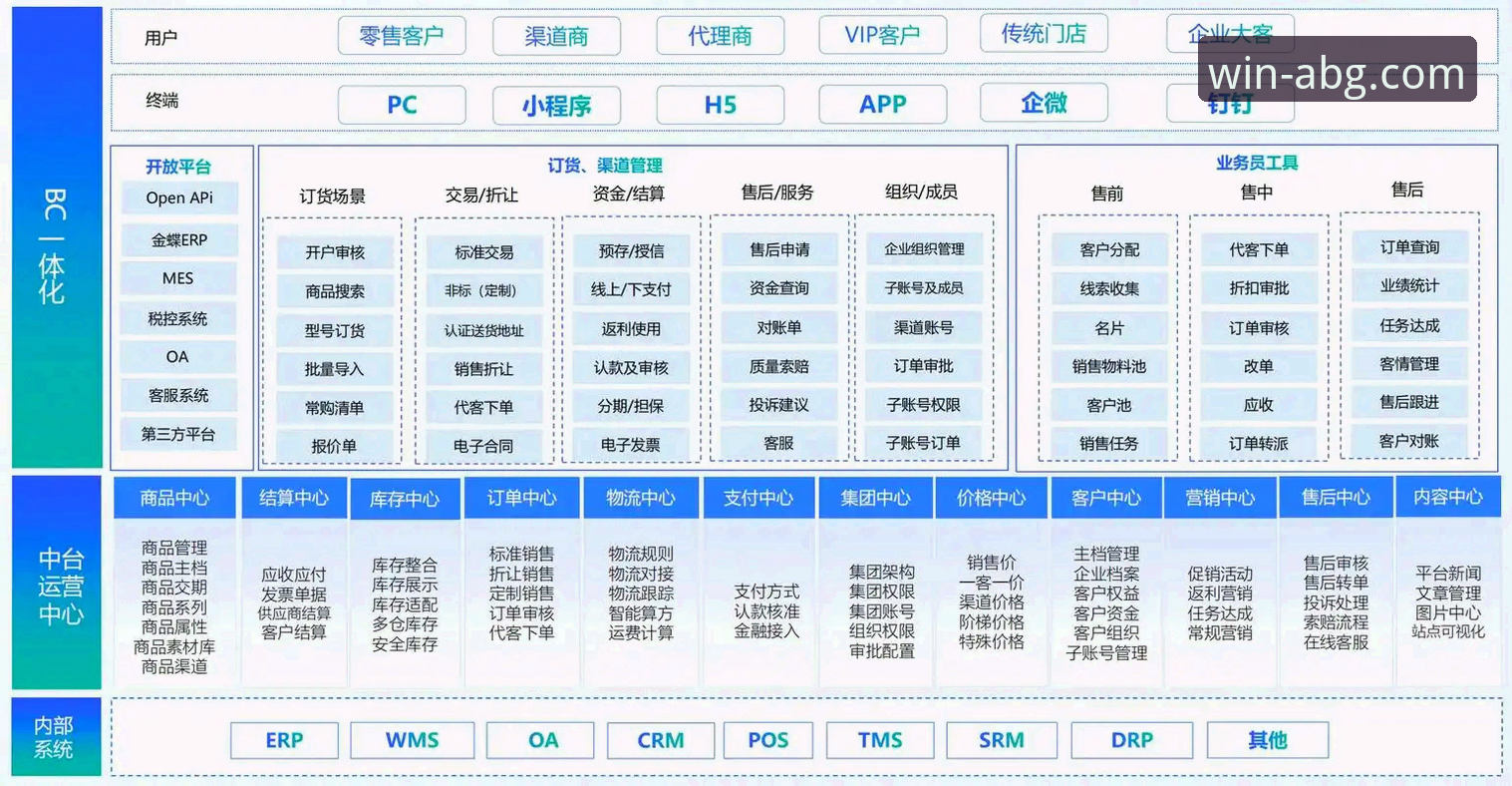 欧博ABG官网首页全面解析：专业在线平台的架构与移动化趋势